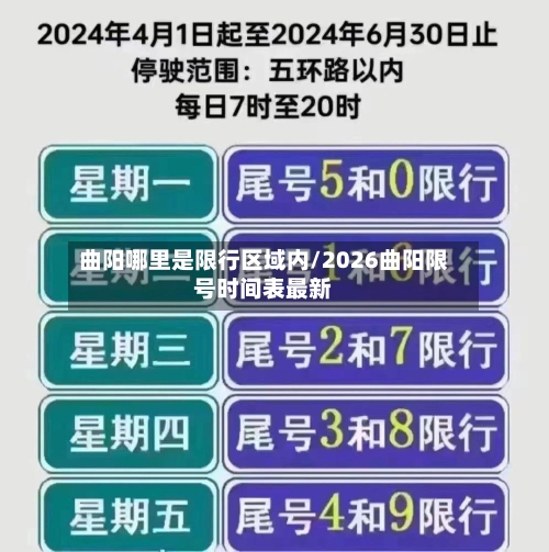 曲阳哪里是限行区域内/2026曲阳限号时间表最新