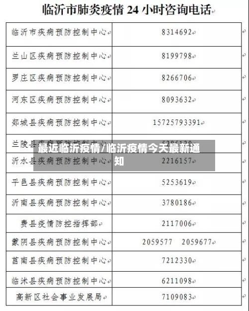 最近临沂疫情/临沂疫情今天最新通知-第2张图片