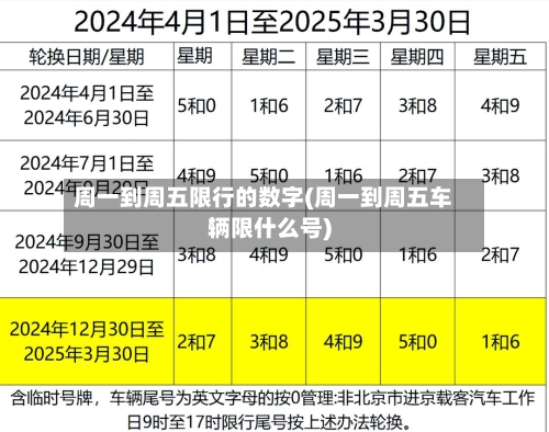 周一到周五限行的数字(周一到周五车辆限什么号)