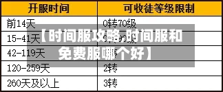 【时间服攻略,时间服和免费服哪个好】