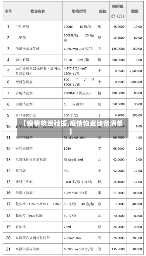 【疫情物资驰援,疫情物资储备清单】-第3张图片