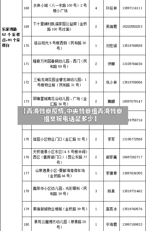 【青海督察疫情,中央督察组青海督察组举报电话是多少】-第3张图片