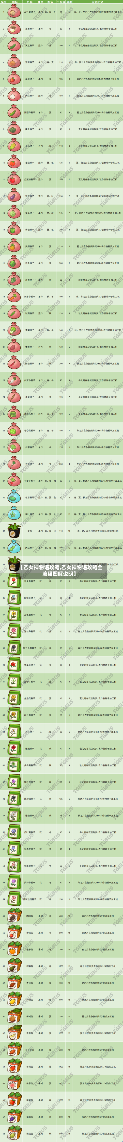 【乙女神物语攻略,乙女神物语攻略全流程图解说明】