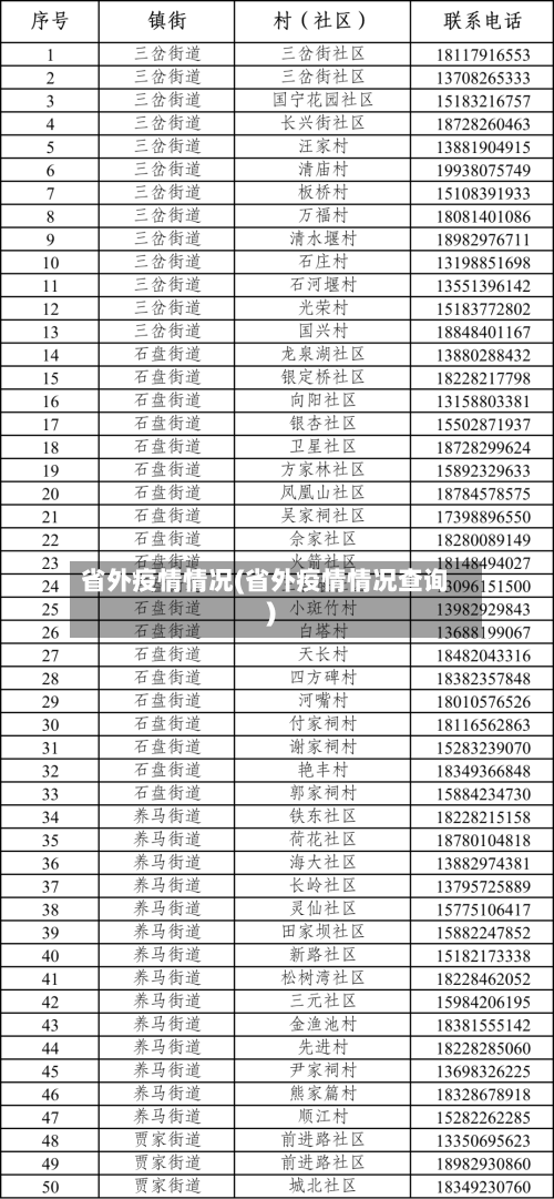 省外疫情情况(省外疫情情况查询)