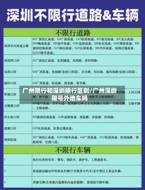 广州限行和深圳限行区别/广州深圳限号外地车吗-第2张图片