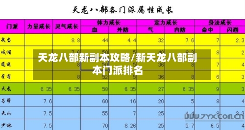 天龙八部新副本攻略/新天龙八部副本门派排名-第2张图片
