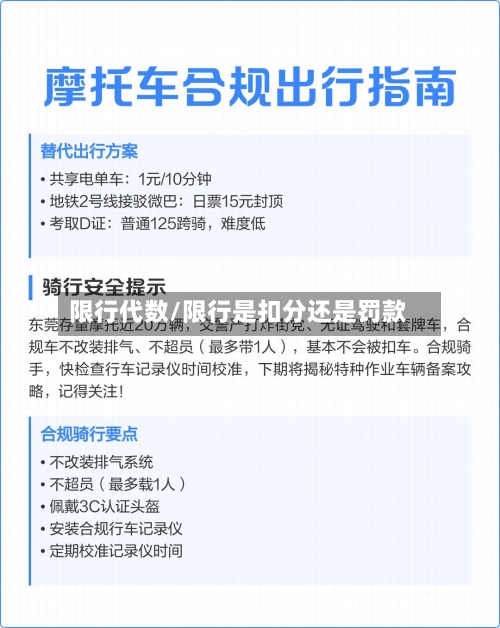 限行代数/限行是扣分还是罚款