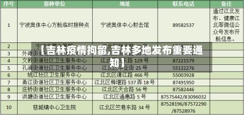 【吉林疫情拘留,吉林多地发布重要通知】