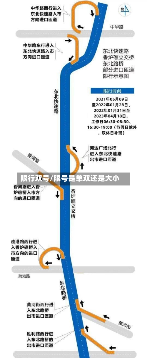 限行双号/限号是单双还是大小-第2张图片