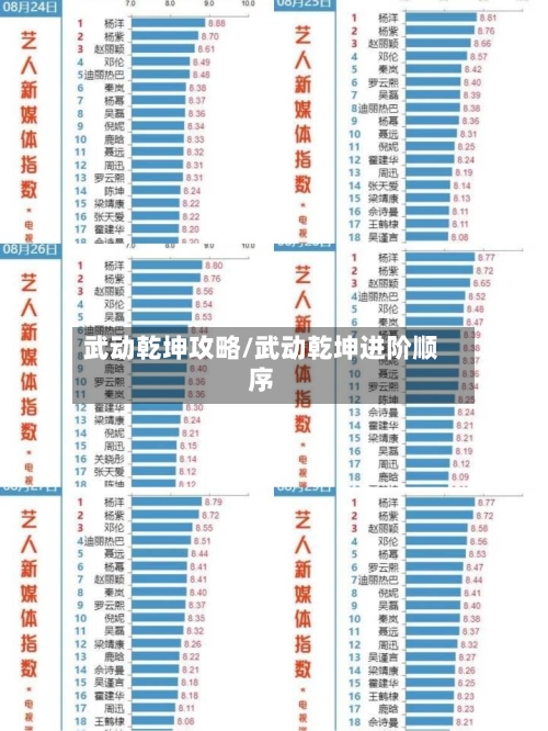 武动乾坤攻略/武动乾坤进阶顺序