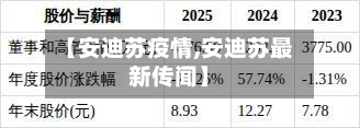 【安迪苏疫情,安迪苏最新传闻】-第2张图片