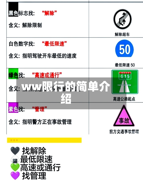 ww限行的简单介绍-第3张图片