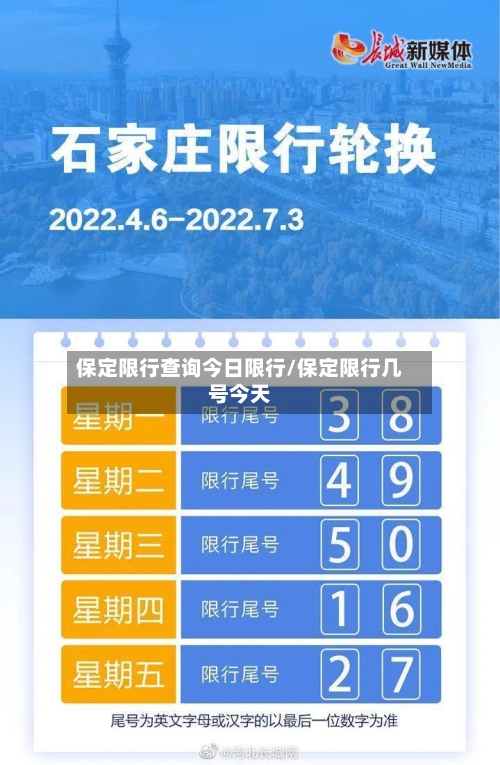保定限行查询今日限行/保定限行几号今天-第2张图片