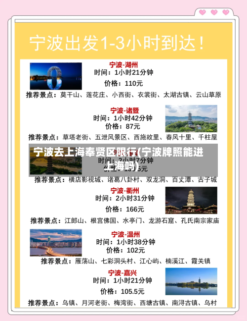 宁波去上海奉贤区限行(宁波牌照能进上海吗)